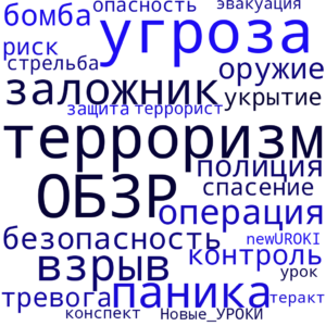 Облако слов Правила поведения при теракте - конспект урока Облако слов Правила поведения при теракте - конспект урока