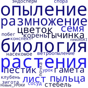 Облако слов Размножение растений - конспект урока Облако слов Размножение растений - конспект урока