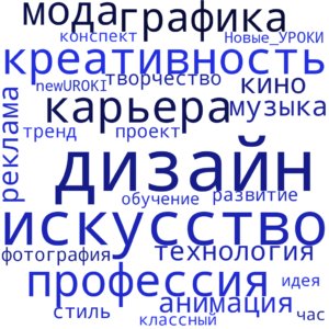 Облако слов Россия креативная: искусство и дизайн - профориентационный урок "Россия – мои горизонты" Облако слов Россия креативная: искусство и дизайн - профориентационный урок "Россия – мои горизонты"