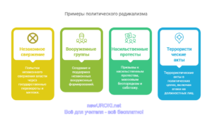Инфографика: Примеры политического радикализма Инфографика: Примеры политического радикализма
