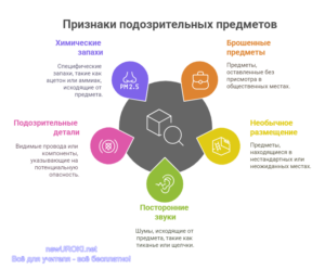 Инфографика: Признаки подозрительных предметов