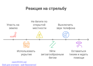 Инфографика: Реакция на стрельбу Инфографика: Реакция на стрельбу