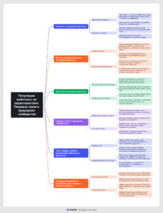 Ментальная карта (интеллект-карта, mind map) Популяции животных - конспект урока биология Ментальная карта (интеллект-карта, mind map) Популяции животных - конспект урока биология