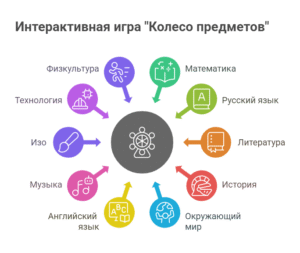 Инфографика: Интерактивная игра колесо предметов Инфографика: Интерактивная игра колесо предметов