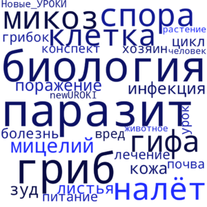 Облако слов Грибы-паразиты - конспект урока Облако слов Грибы-паразиты - конспект урока