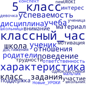 Облако слов Характеристики учеников 5 класса Облако слов Характеристики учеников 5 класса