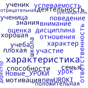 Облако слов Характеристики учеников 6 класса Облако слов Характеристики учеников 6 класса