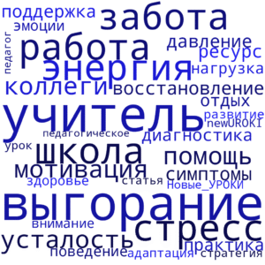 Облако слов Педагогическое выгорание