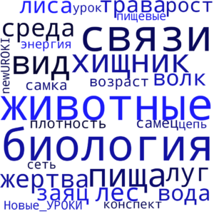 Облако слов Популяции животных - конспект урока биологии Облако слов Популяции животных - конспект урока биологии