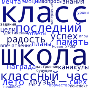 Облако слов Последний классный час в 7 классе Облако слов Последний классный час в 7 классе