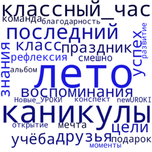 Облако слов Последний классный час в 8 классе Облако слов Последний классный час в 8 классе