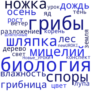 Облако слов Шляпочные грибы - конспект урока биологии Облако слов Шляпочные грибы - конспект урока биологии