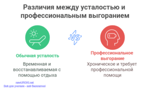 Инфографика: Различия между усталостью и профессиональным выгоранием