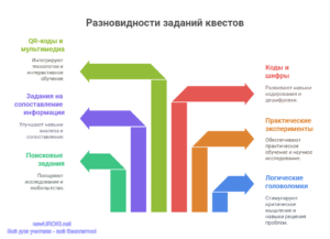 Инфографика: Разновидности заданий квестов Инфографика: Разновидности заданий квестов