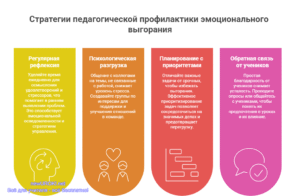 Инфографика: Стратегии педагогической профилактики эмоционального выгорания