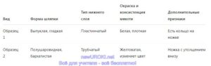Таблица оформления результатов наблюдения Таблица оформления результатов наблюдения