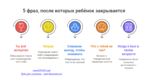 Инфографика: 5 фраз после которых ребёнок закрывается Инфографика: 5 фраз после которых ребёнок закрывается