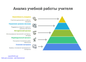 Инфографика: Анализ учебной работы учителя Инфографика: Анализ учебной работы учителя