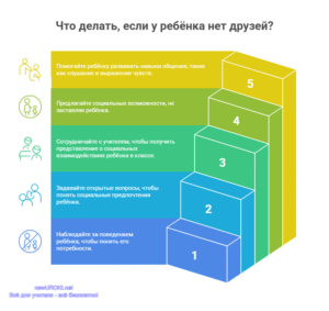 Инфографика: Что делать если у ребёнка нет друзей Инфографика: Что делать если у ребёнка нет друзей