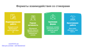 Инфографика: Форматы взаимодействия со стикерами Инфографика: Форматы взаимодействия со стикерами