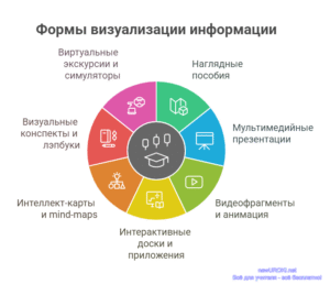 Инфографика: Формы визуализации информации Инфографика: Формы визуализации информации