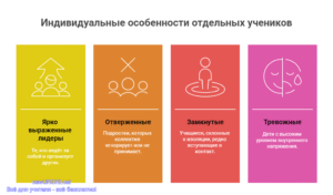 Инфографика: Индивидуальные особенности отдельных учеников Инфографика: Индивидуальные особенности отдельных учеников