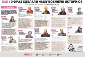 Инфографика: Цитаты по военной истории Инфографика: Цитаты по военной истории