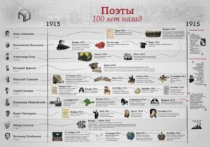 Инфографика для урока русской литературы в школе Инфографика для урока русской литературы в школе