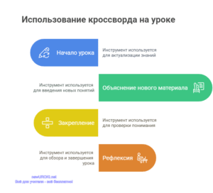 Инфографика: Использование кроссворда на уроке Инфографика: Использование кроссворда на уроке
