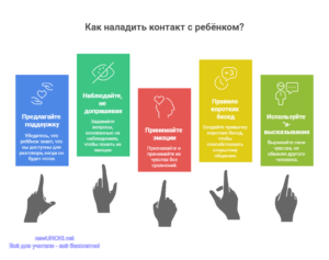 Инфографика: Как наладить контакт с ребёнком Инфографика: Как наладить контакт с ребёнком