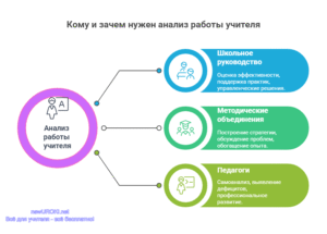 Инфографика: Кому и зачем нужен анализ работы учителя Инфографика: Кому и зачем нужен анализ работы учителя