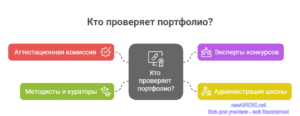 Инфографика: Кто проверяет портфолио Инфографика: Кто проверяет портфолио