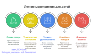 Инфографика: Летние мероприятия для детей Инфографика: Летние мероприятия для детей