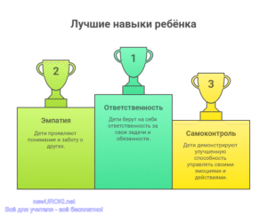 Инфографика: Лучшие навыки ребёнка Инфографика: Лучшие навыки ребёнка