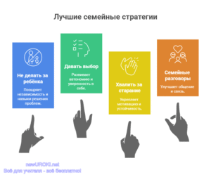 Инфографика: Лучшие семейные стратегии Инфографика: Лучшие семейные стратегии