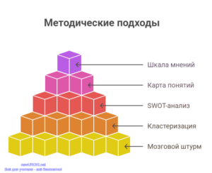 Инфографика: Методические подходы Инфографика: Методические подходы