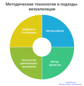 Инфографика: Методические технологии и подходы визуализации Инфографика: Методические технологии и подходы визуализации