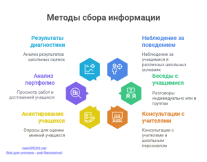 Инфографика: Методы сбора информации Инфографика: Методы сбора информации