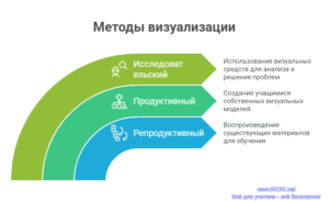 Инфографика: Методы визуализации Инфографика: Методы визуализации