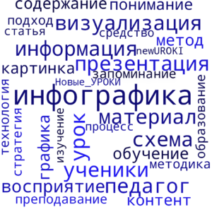 Облако слов Инфографика на уроке Облако слов Инфографика на уроке