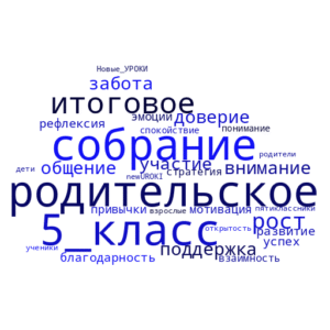 Облако слов Итоговое родительское собрание в 5 классе Облако слов Итоговое родительское собрание в 5 классе