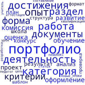 Облако слов Портфолио учителя Облако слов Портфолио учителя