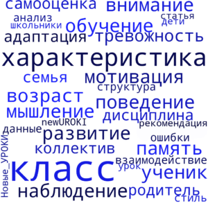 Облако слов Психолого-педагогическая характеристика 5 класса Облако слов Психолого-педагогическая характеристика 5 класса