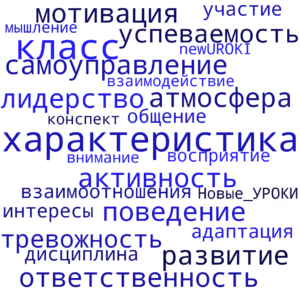 Облако слов Психолого-педагогическая характеристика 6 класса Облако слов Психолого-педагогическая характеристика 6 класса