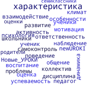 Облако слов Психолого-педагогическая характеристика 7 класса Облако слов Психолого-педагогическая характеристика 7 класса
