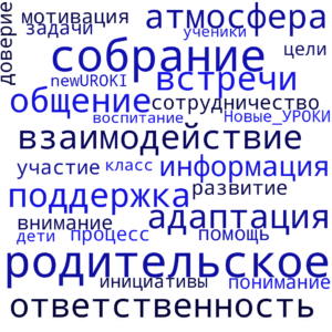 Облако слов Родительское собрание №1 в 5 классе Облако слов Родительское собрание №1 в 5 классе