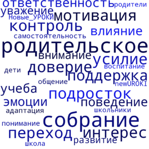 Облако слов Родительское собрание №1 в 6 классе Облако слов Родительское собрание №1 в 6 классе
