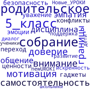 Облако слов Родительское собрание №3 в 5 классе Облако слов Родительское собрание №3 в 5 классе