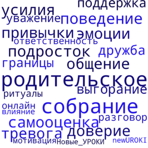 Облако слов Родительское собрание №3 в 6 классе Облако слов Родительское собрание №3 в 6 классе