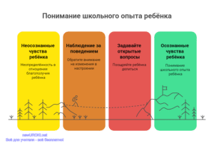 Инфографика: Понимание школьного опыта ребёнка Инфографика: Понимание школьного опыта ребёнка